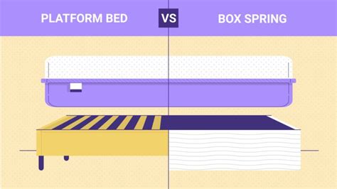 should you use a box spring